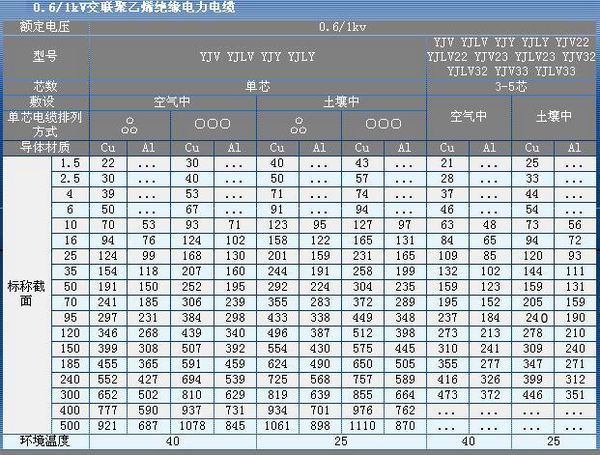 16平方铜线能带多少千瓦？