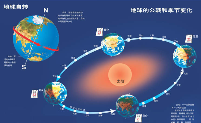 地球公转的角速度与线速度