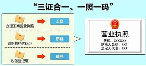 三证合一后还有税务登记证吗