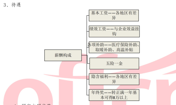 国家电网正式员工现在工资待遇怎么样呀