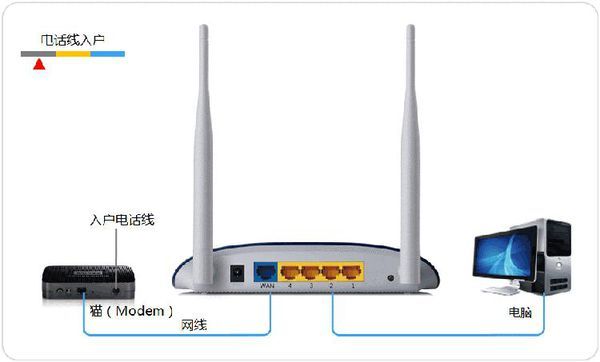 刚买了一个无线路由器怎么安装和设置啊要具体一点的