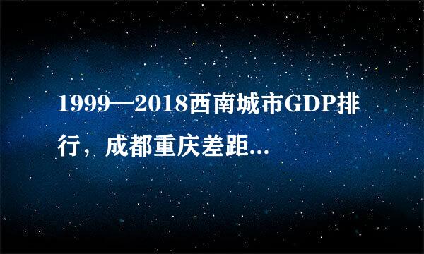 1999—2018西南城市GDP排行，成都重庆差距拉大，昆明稳居第三！