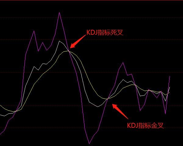 股票中KDJ什么意思