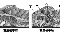 河流袭夺的示意图(最好是简图)，以及河流袭夺的过程