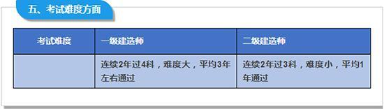 二级建造师临时执业证书和二级建造师证有什么不同?