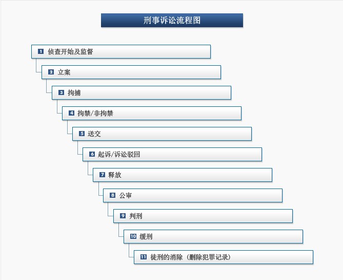 韩国代购的流程