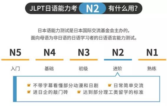 日语等级N1级和N2级有什么区别？区别有多大？