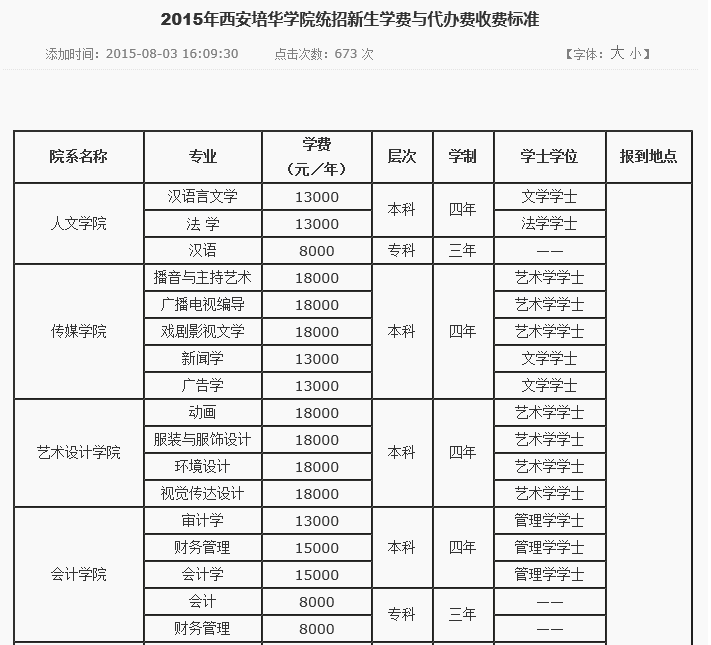 西安培华学院的学费一学年是多少