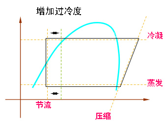 过冷度是什么