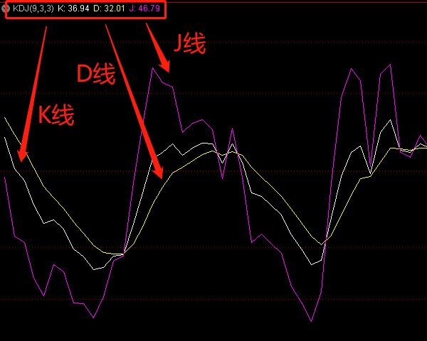 股票中KDJ什么意思