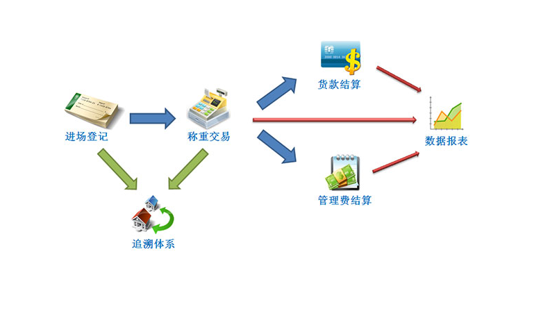 中国银行电子支付功能是什么