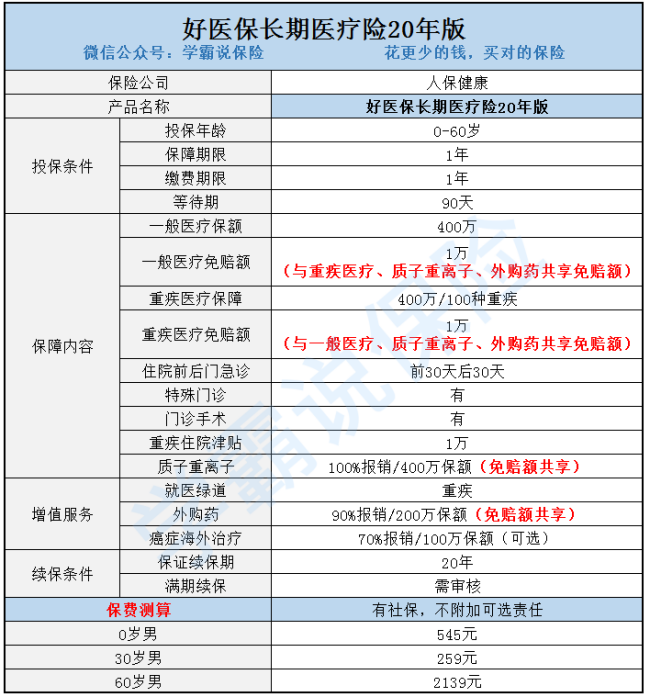 支付宝蚂蚁保险好医保长期医疗险20年版实用吗？值得推荐吗？