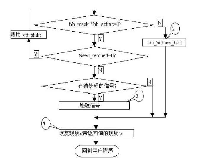 C语言里itoa函数的功能是什么？