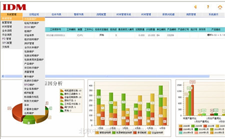 MES系统指的是什么 如何设置