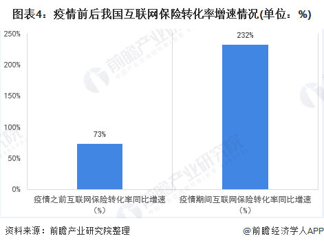 保险行业未来发展趋势