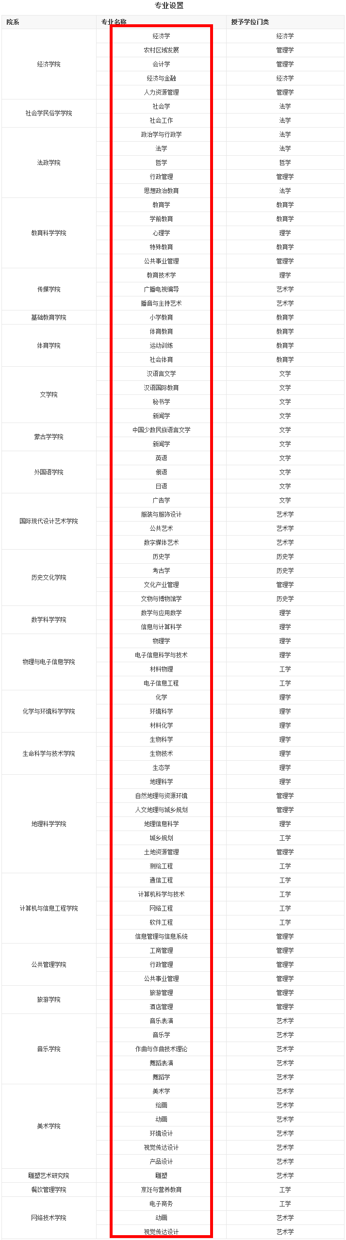 内蒙古师范大学有哪些专业