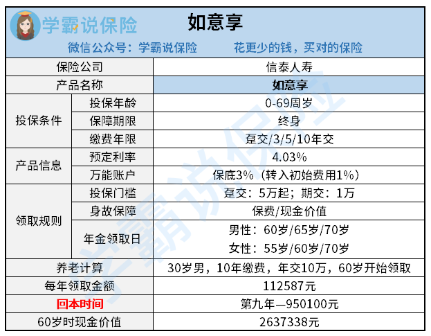 信泰如意享年金保险，好吗