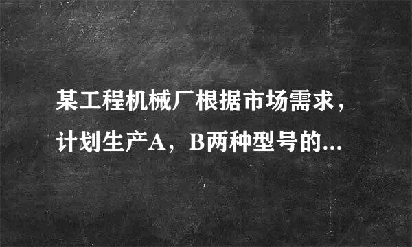 某工程机械厂根据市场需求，计划生产A，B两种型号的大型挖掘机共100台，该厂所筹生产资金不少于22400万元