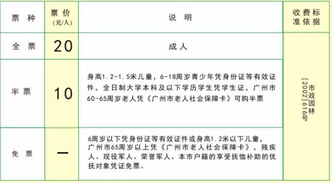 广州动物园门票多少钱？咋收费啊！什么时间段营业啊？