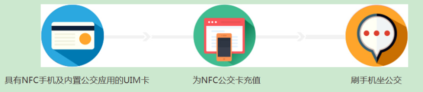 华为Mate8怎么用NFC充值公交卡