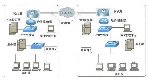 三层交换机如何连接路由器