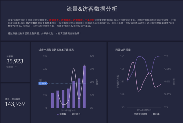 BI dashboard是什么，谁能解释一下?