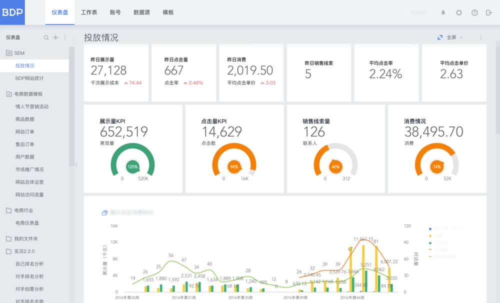 BI dashboard是什么，谁能解释一下?