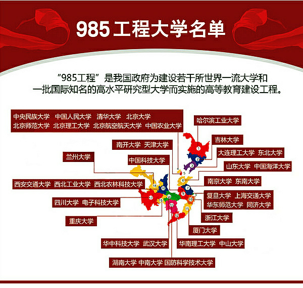 985和211是什么意思？