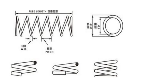大家知道常用的弹簧参数有哪些吗？