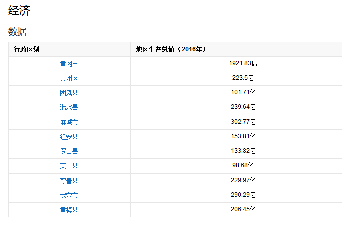 湖北省黄冈市有哪些县？