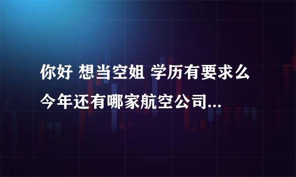 你好 想当空姐 学历有要求么 今年还有哪家航空公司招聘？谢谢了！