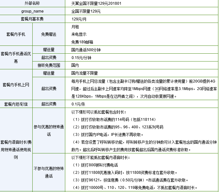 电信宽带129元套餐有什么？