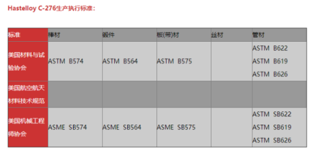 哈氏合金c276比304不锈刚硬多少