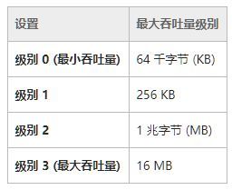 电脑网速慢怎么解决win10