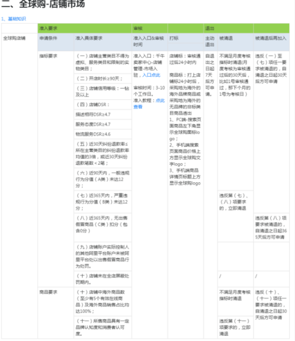 淘宝怎么加入全球购