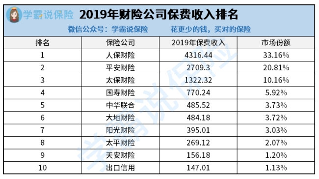 平安车险好还是太平洋的好