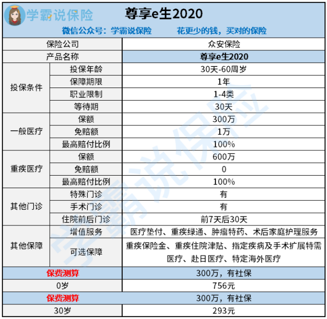 尊享e生医疗险2017版”到底靠谱吗