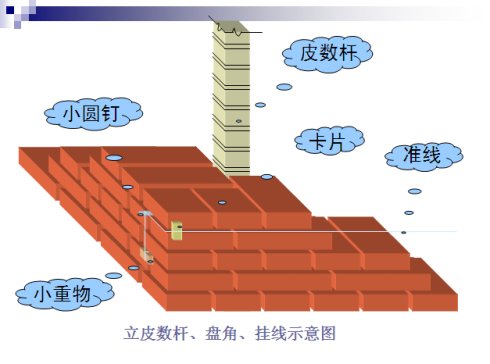 皮数杆是什么