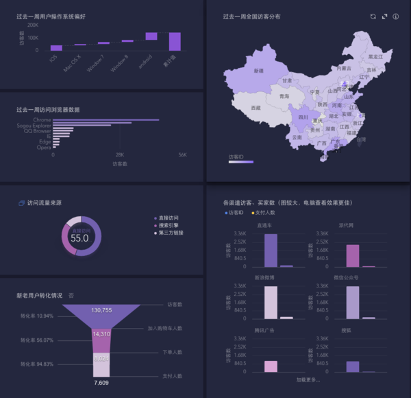 BI dashboard是什么，谁能解释一下?