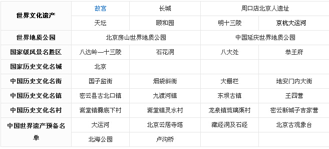 有14天假期，从北京出发自驾游，求推荐路线。。。