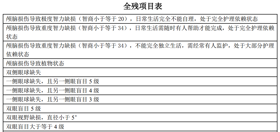 平安保险新出的安心百分百保出租车吗