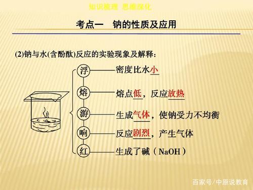 高中化学的金属活动顺序表是怎样的？有什么用？