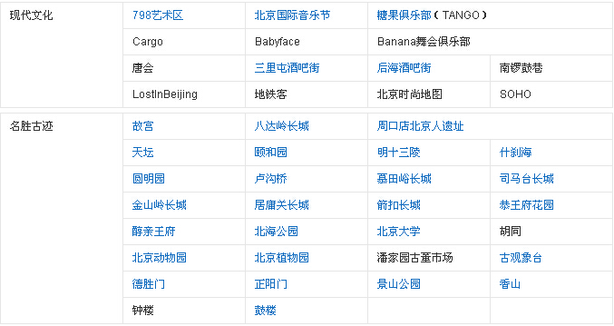 有14天假期，从北京出发自驾游，求推荐路线。。。