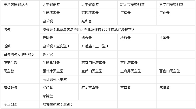 有14天假期，从北京出发自驾游，求推荐路线。。。