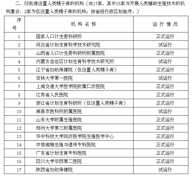 广东省计划生育专科医院供精人工授精需要多长时间