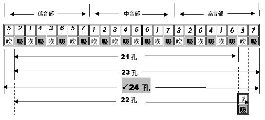 口琴21孔的音域划分