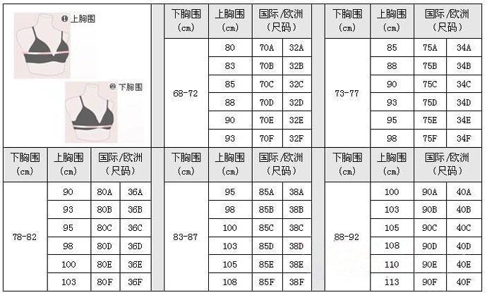 外国文胸36f等同中国的什么尺码