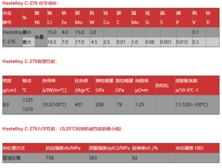 哈氏合金c276比304不锈刚硬多少