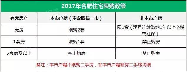 2017合肥房产限购政策到底有哪些