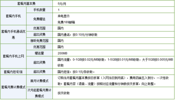 电信月租最低的手机卡是什么？